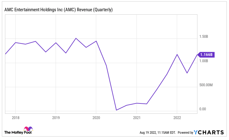 amc-stock